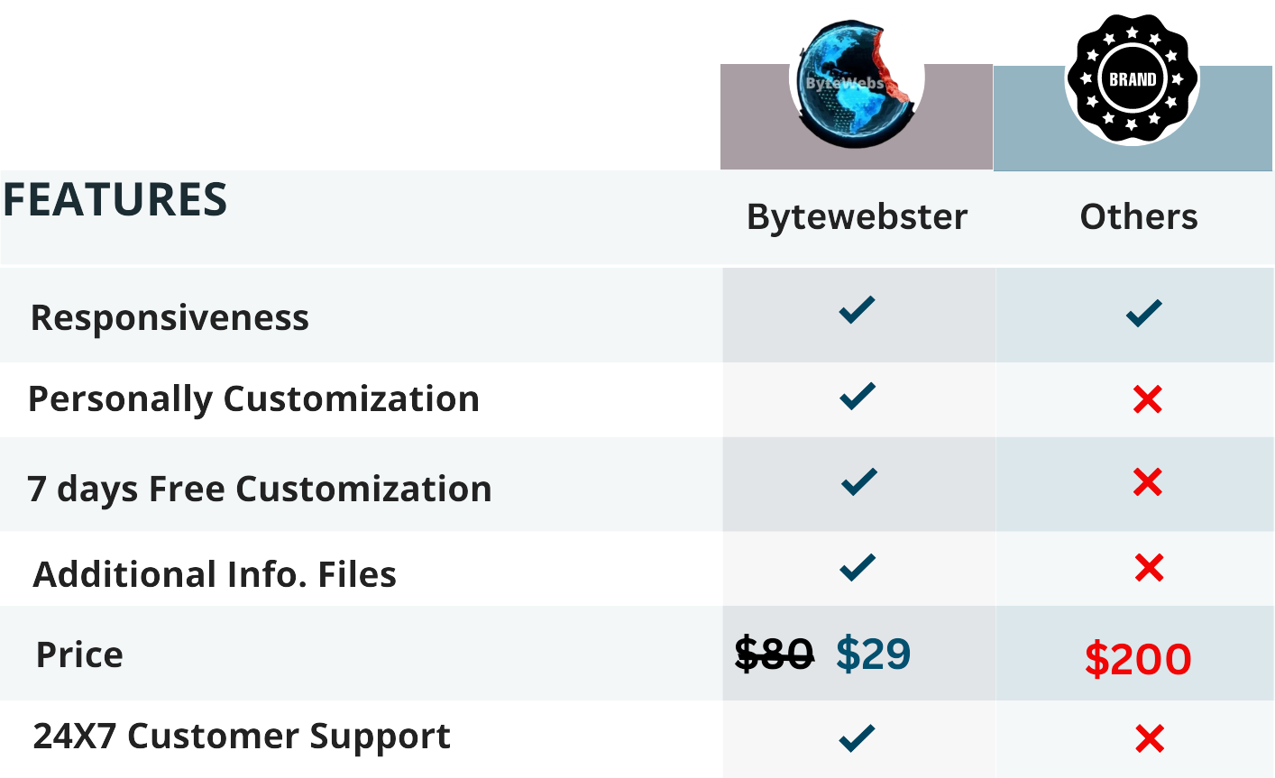 Why Bytewebster is Better than Others?